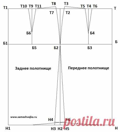 Как построить выкройку прямой юбки-основы | Самошвейка - сайт для любителей шитья и рукоделия