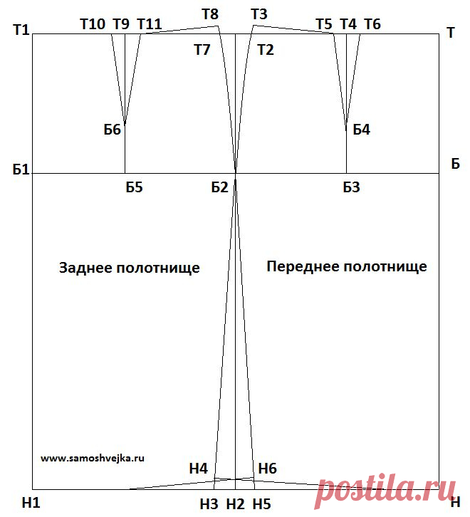Как построить выкройку прямой юбки-основы | Самошвейка - сайт для любителей шитья и рукоделия