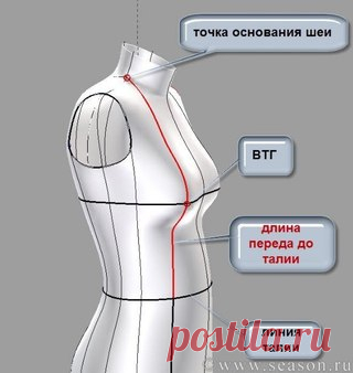 БАЛАНС ПЛЕЧЕВОГО ИЗДЕЛИЯ
Определение понятия «баланс изделия»

Не многие начинающие любители шитья знают, что такое баланс изделия. Но такое явление, как вздернутая спинка, или наоборот вздернутое спереди платье или блузка - известно практически каждой женщине. В основе таких дефектов посадки лежит неправильное определение баланса при конструировании изделия.
Показать полностью…