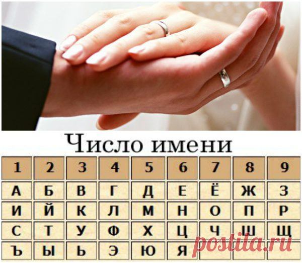 ЧИСЛО БРАКА. ПРОГНОЗ СУДЬБЫ ДЛЯ ДВОИХ — Планета и человек