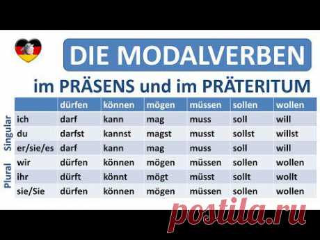 Deutsch lernen: die Modalverben - Präsens + Präteritum/German modal verbs in simple present + past