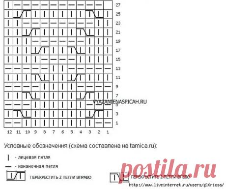 Интересные узоры спицами для жилетов и кофточек