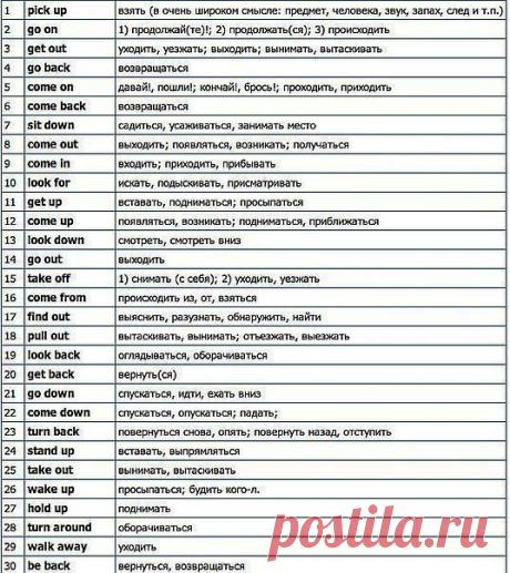 Мини-словарь самых распространённых фразовых глаголов. Сохраните для себя и друзей.
