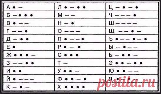 Азбука Морзе. Изучаем, на всякий случай.
