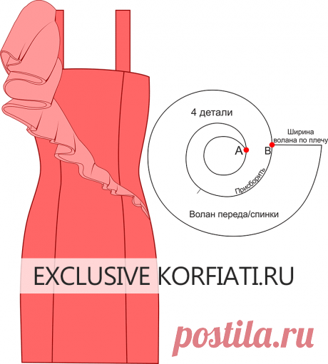Выкройки платьев с рукавами-воланами от Анастасии Корфиати