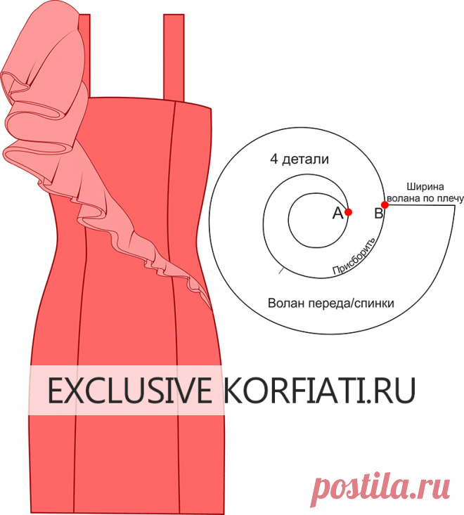 Выкройки платьев с рукавами-воланами от Анастасии Корфиати
