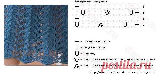 Ажурный узор спицами в елочку.