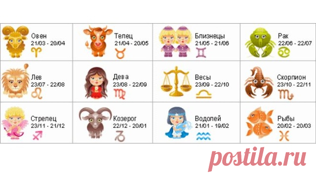 Гороскоп. О чем думают, что говорят и как делают знаки зодиака?
