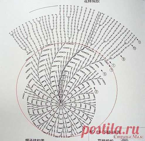КАК СВЯЗАТЬ ШЛЯПКУ
Используя одну (очень популярную в интернете!) схему и разнообразный декор можно связать совершенно разные шапульки для маленьких красавиц!!!:) хлопок 100%,бусины,стразики,атласные ленты.
Автор - Марина Стоякина из Страны мам