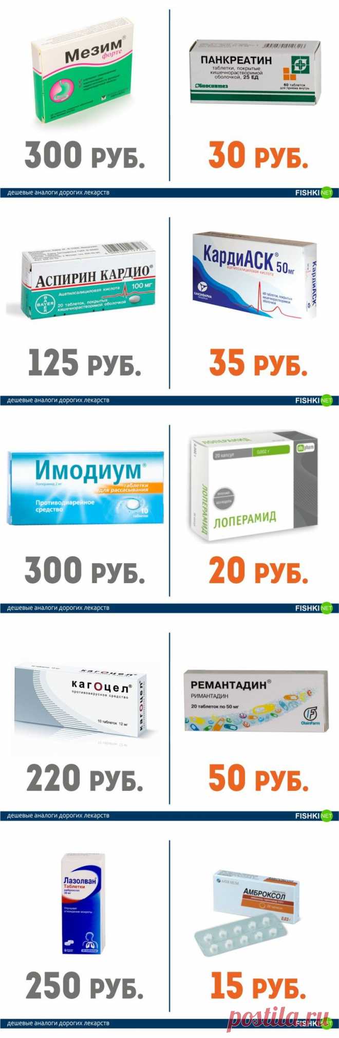 Это нужно знать всем! Дорогие лекарства и их более дешевые аналоги. - С толком.com