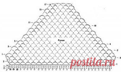Схема и выкройка рукава кофточки крючком на лето