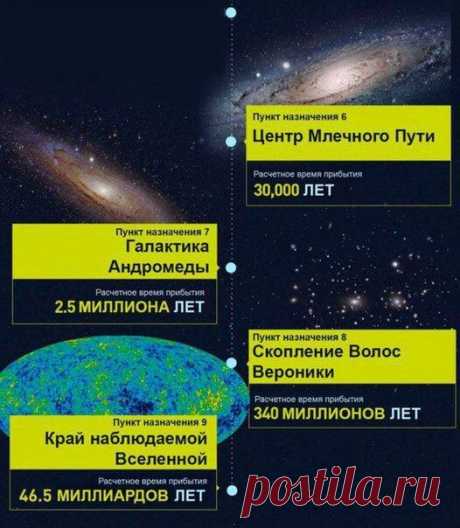 Полезное Образование ©