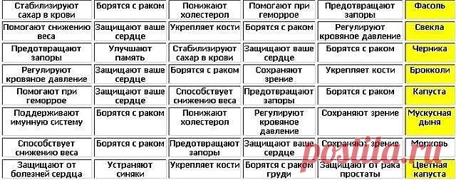 (60) Одноклассники