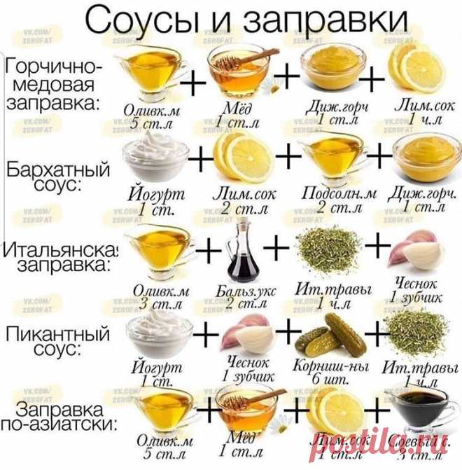 Худеем вкусно! | GIF рецепты | Диеты | ЗОЖ