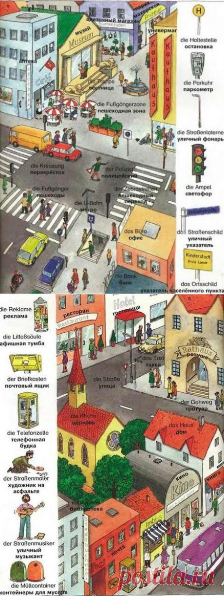 Немецкий разговорник с написанием произношения на... / Изучение немецкого языка