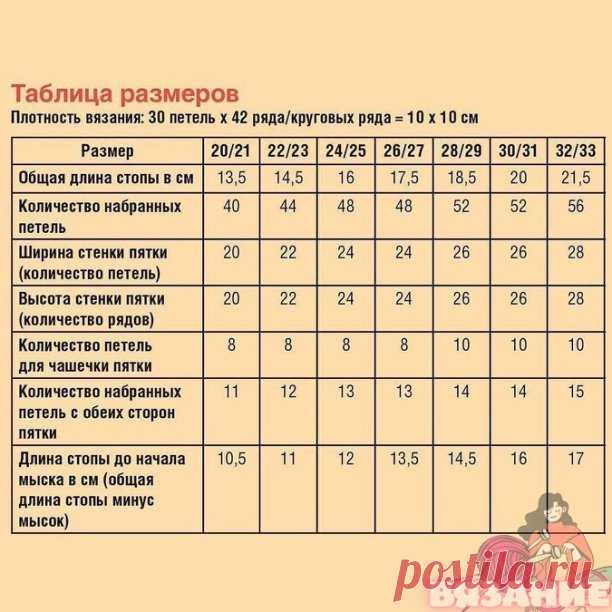 Краткая инструкция