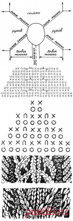 Книга: "Самоучитель по вязанию"