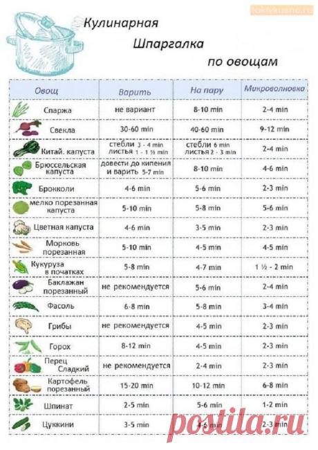 25 Очень Полезных Кулинарных Шпаргалок На Каждый День Для Хозяек И Не Только! | Таки Вкусно