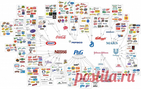 parent-companies-large.jpg (1600×1004)