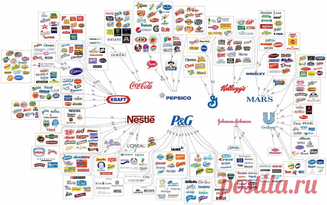 parent-companies-large.jpg (1600×1004)