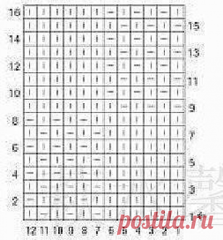 Узоры из лицевых и изнаночных