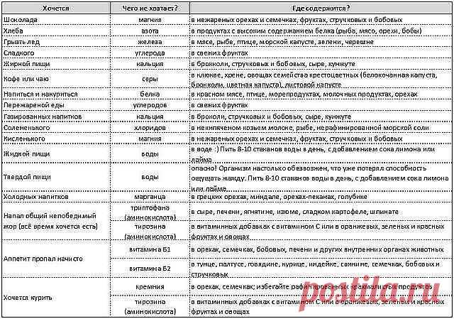 СИГНАЛЫ ОРГАНИЗМА