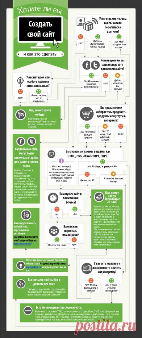 Инфографика | Все обо всем в SEO                                                                                                           https://allproall.com/infographics/