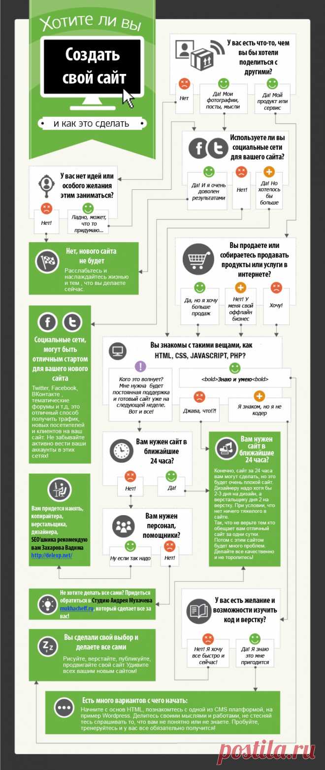 Инфографика | Все обо всем в SEO                                                                                                           http://allproall.com/infographics/