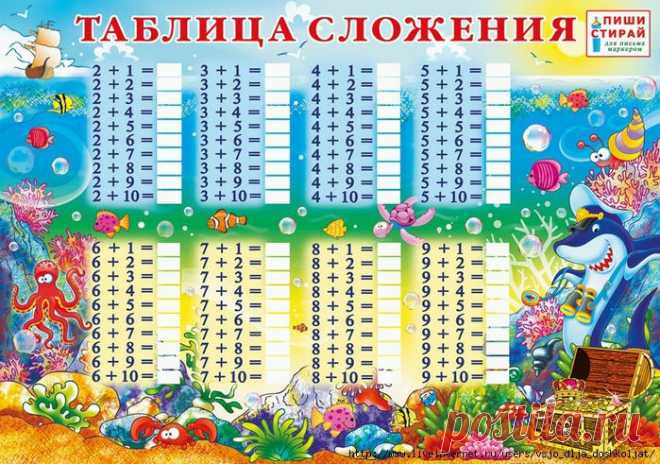 Таблицы: сложения до 20, умножения до 100