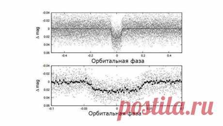 Астрономы обнаружили огромную экзопланету, "раскручивающую" свою звезду » ОКО ПЛАНЕТЫ информационно-аналитический портал