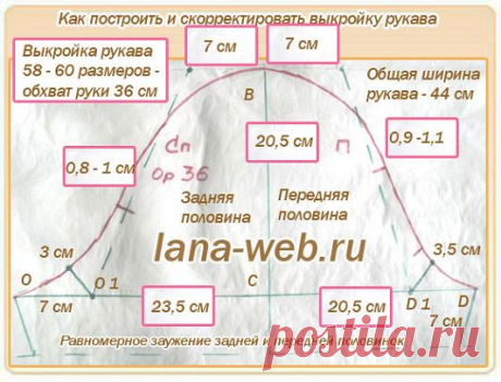 Удачные готовые выкройки рукавов 44 - 58 размеров