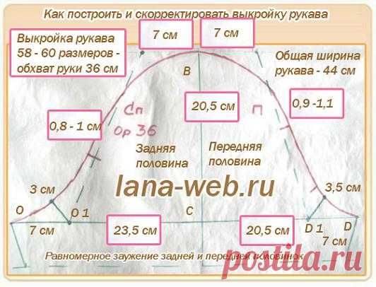 Удачные готовые выкройки рукавов 44 - 58 размеров