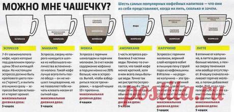А Вы сколько чашек кофе пьете? | uDuba