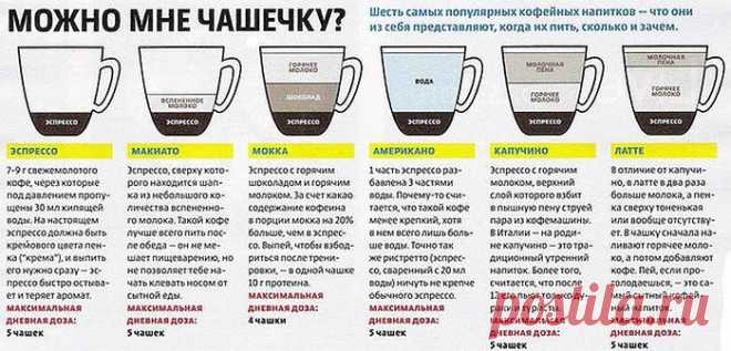 А Вы сколько чашек кофе пьете? | uDuba