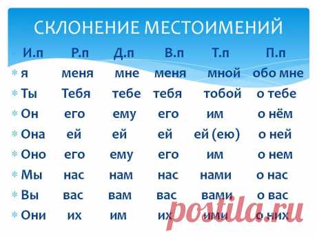 склонение