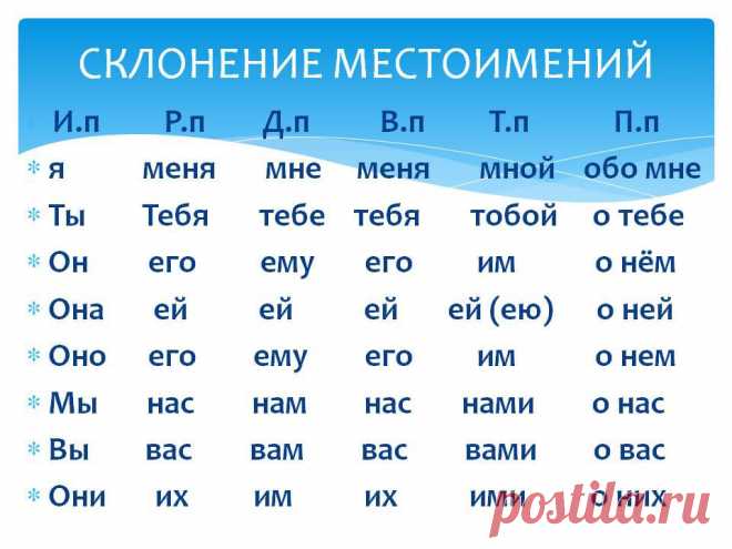 склонение