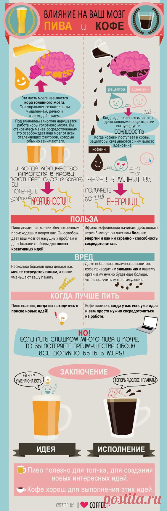(169) #ИНФОГРАФИКА: Как пиво и кофе действуют на наш мозг #coffee | Инфографика / Infographics