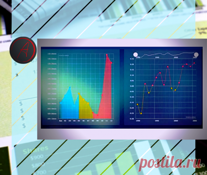Как уверенно максимизировать свою чистую прибыль | Инвестиции без ума | Яндекс Дзен