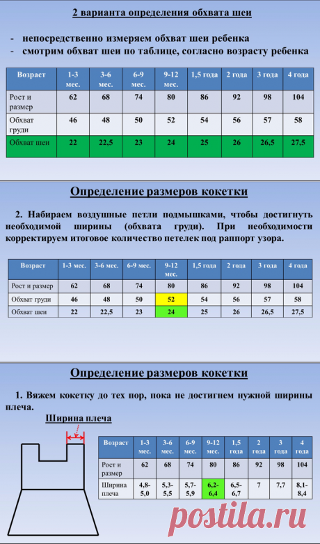 "Квадратная кокетка крючком" Расчёт кокетки по размеру. видео детское платье крючком