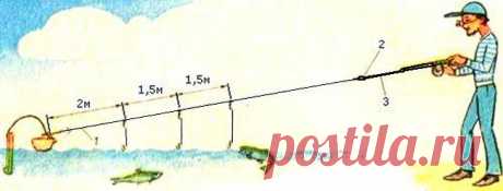 Как изготовить кораблик своими силами - В помощь рыболову - Статьи - Рыбалка