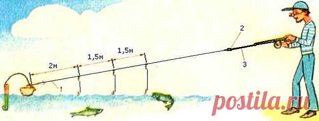 Как изготовить кораблик своими силами - В помощь рыболову - Статьи - Рыбалка