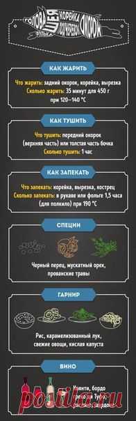 Гид по приготовлению идеального мяса в домашних условиях