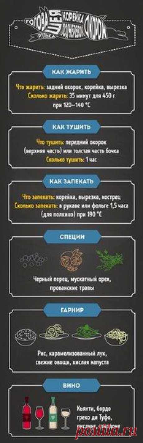 Гид по приготовлению идеального мяса в домашних условиях