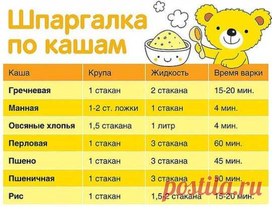КАК ВАРИТЬ КАШИ. ПРОПОРЦИИ 
Каши очень полезное и популярное блюдо, а как их правильно варить знают не все. А если и знают, то часто забывают пропорции. Приведенные рецепты из многолетнего опыта хозяюшек... 
Как варить гречневую кашу 
***** 
Пропорции 1:2. Мне достаточно такой порции — одна кофейная чашечка гречневой крупы и две таких же чашечки воды. Гречку засыпаем в кастрюлю и заливаем холодной водой. Ставим на конфорку, ждём, пока закипит, делаем огонь меньше и накрываем кастрюлю крышкой.