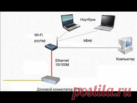 Подключение планшета к интернету через Wi-Fi роутер
