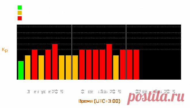 Магнитные бури онлайн