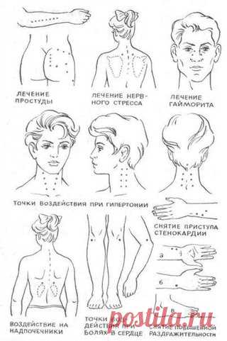 Точечный массаж - снимаем боль и помогаем организму.