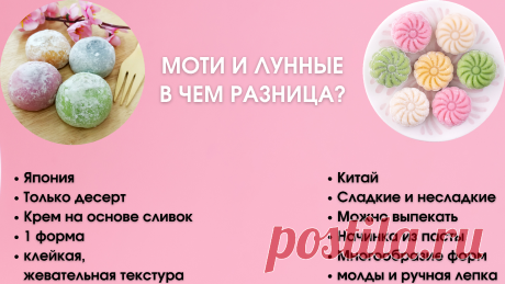 (30) ЛУННЫЕ ПИРОЖНЫЕ! ДЕГУСТАЦИЯ И ПРЕЗЕНТАЦИЯ!