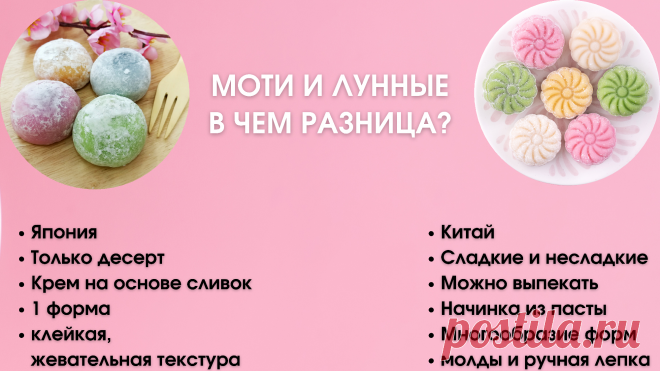(30) ЛУННЫЕ ПИРОЖНЫЕ! ДЕГУСТАЦИЯ И ПРЕЗЕНТАЦИЯ!