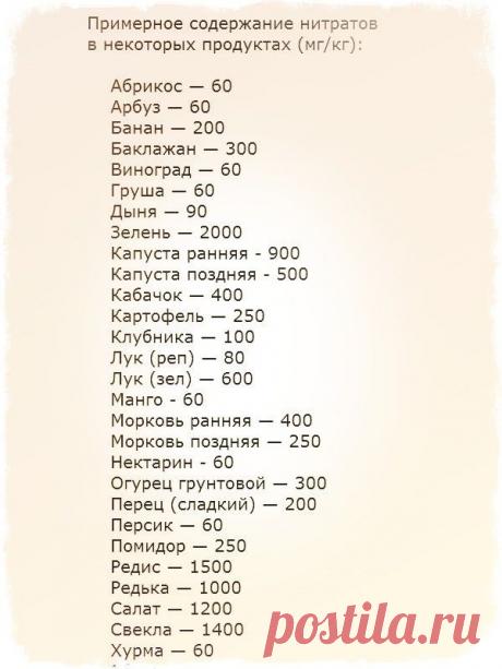 определение нитратов в овощах | Блог о красоте и здоровье